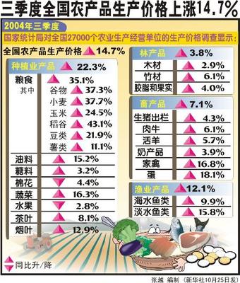 透視三季度農產品價格上漲 穩定菜籃子的關鍵先生們